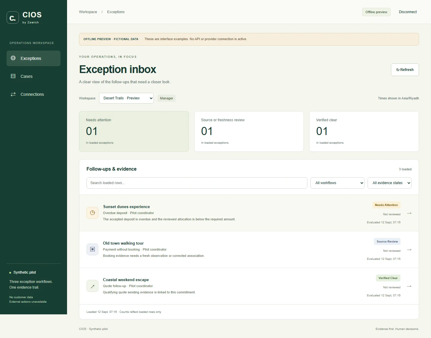 CIOS exception inbox displaying fictional example cases